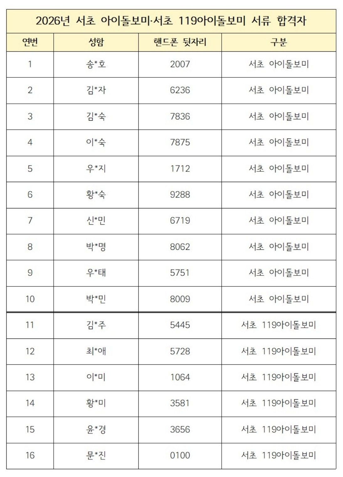 2026년 서초 아이돌보미·서초 119아이돌보미 채용 서류 합격자_1.jpg